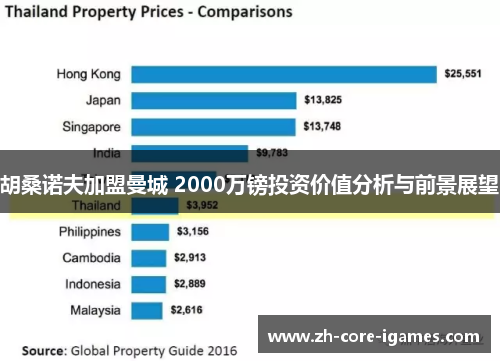 胡桑诺夫加盟曼城 2000万镑投资价值分析与前景展望