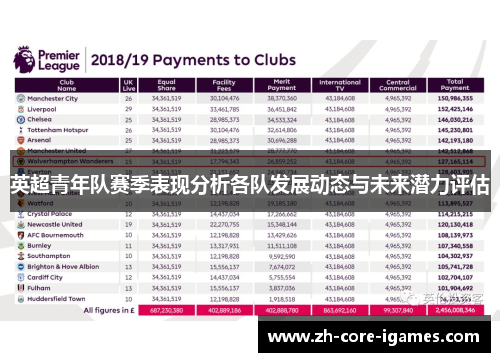 英超青年队赛季表现分析各队发展动态与未来潜力评估