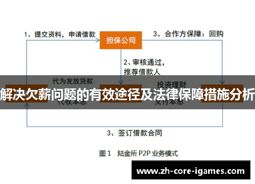 解决欠薪问题的有效途径及法律保障措施分析 解决欠薪问题的有效途径及法律保障措施分析