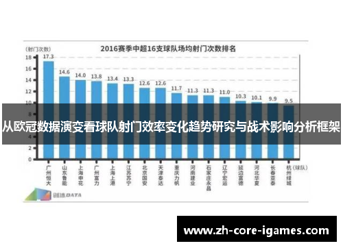 从欧冠数据演变看球队射门效率变化趋势研究与战术影响分析框架 从欧冠数据演变看球队射门效率变化趋势研究与战术影响分析框架