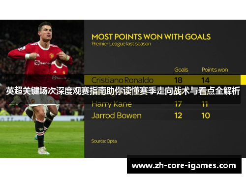 英超关键场次深度观赛指南助你读懂赛季走向战术与看点全解析 英超关键场次深度观赛指南助你读懂赛季走向战术与看点全解析
