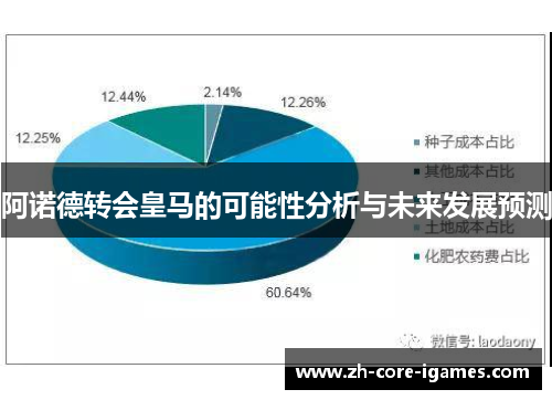 阿诺德转会皇马的可能性分析与未来发展预测