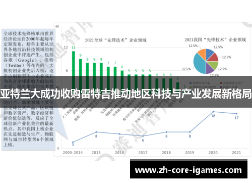 亚特兰大成功收购雷特吉推动地区科技与产业发展新格局