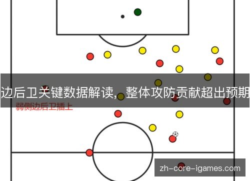 边后卫关键数据解读,整体攻防贡献超出预期 边后卫关键数据解读,整体攻防贡献超出预期